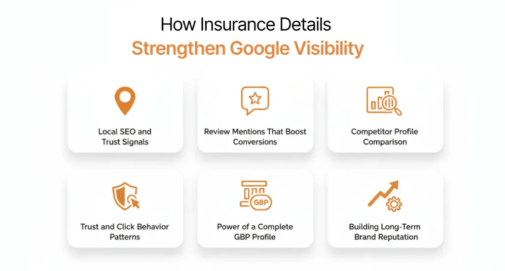 How Insurance Details Strengthen Google Visibility