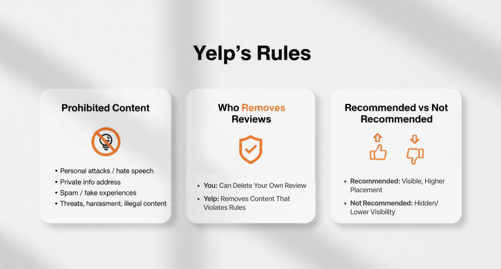Yelp_s Rule