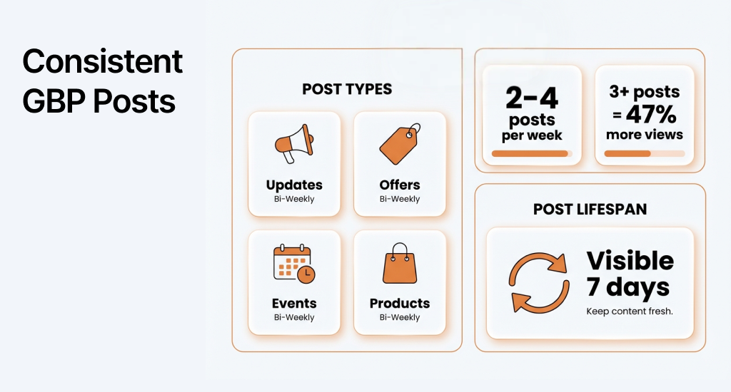 Consistent GBP Posts