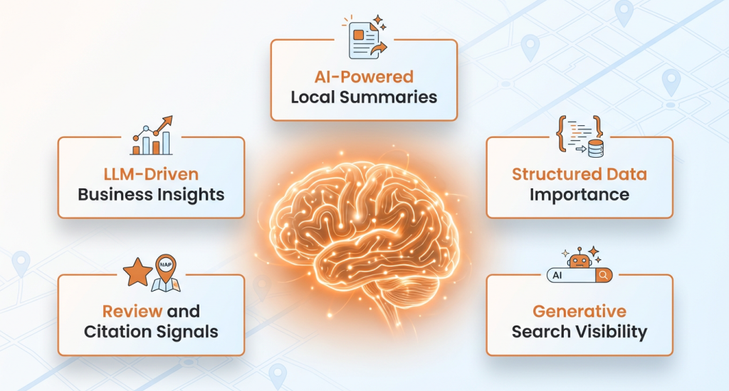 AI and LLMs for Local Directories